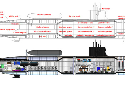Submarine_layout