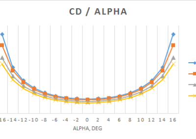 Cd-alpha